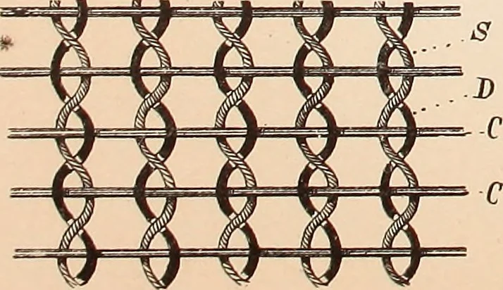 An illustration from Ausführliches Handbuch der Weberei. Ein Lehr- und Hilfsbuch für Fabrikanten, Weber und Webschüler, 1909, leaf 37