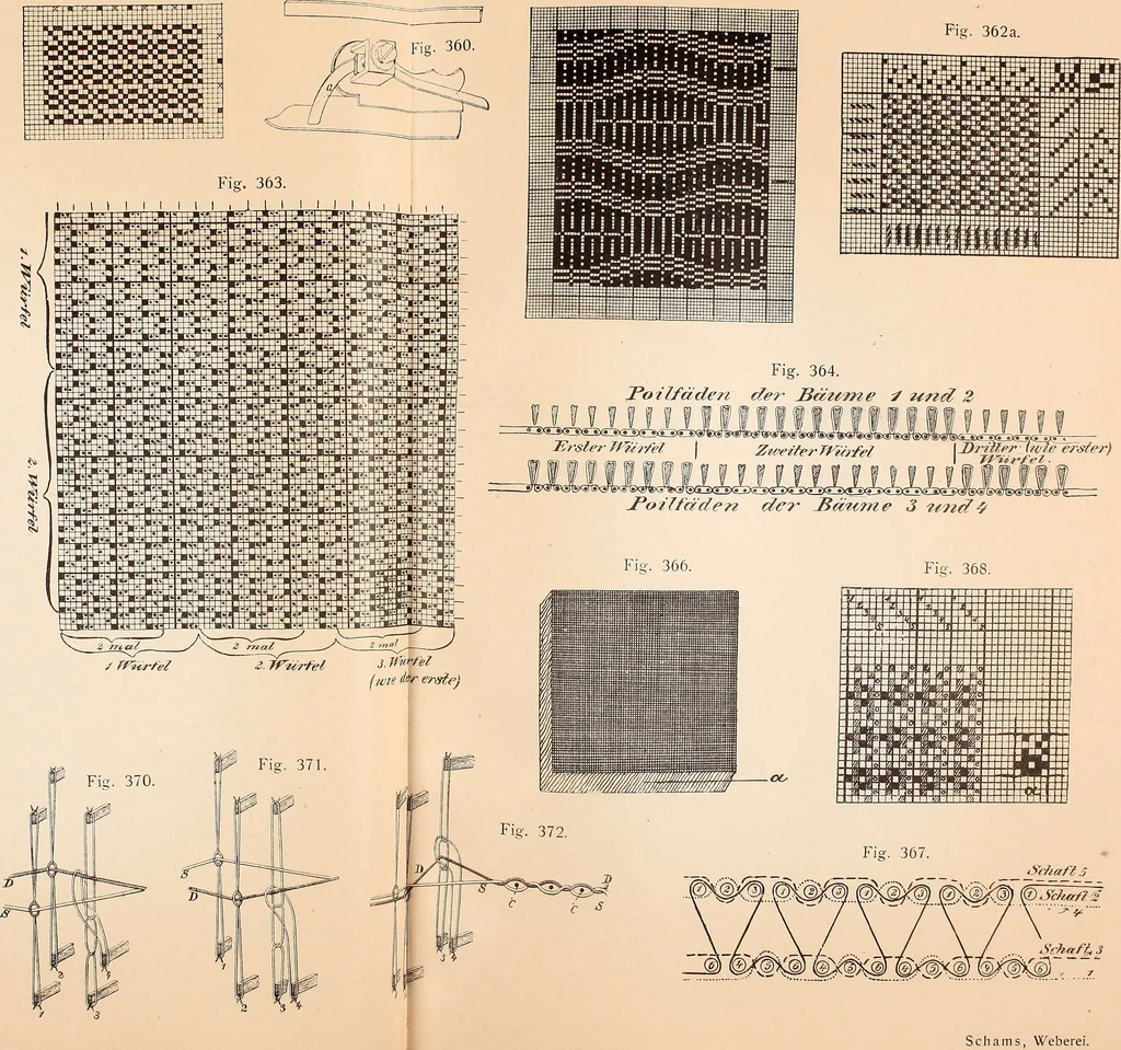 An illustration from Ausführliches Handbuch der Weberei. Ein Lehr- und Hilfsbuch für Fabrikanten, Weber und Webschüler, 1909, leaf 37