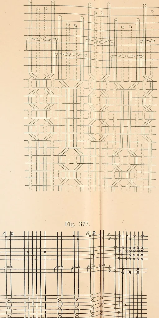 An illustration from Ausführliches Handbuch der Weberei. Ein Lehr- und Hilfsbuch für Fabrikanten, Weber und Webschüler, 1909, leaf 38