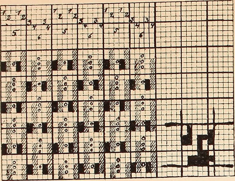 An illustration from Ausführliches Handbuch der Weberei. Ein Lehr- und Hilfsbuch für Fabrikanten, Weber und Webschüler, 1909, leaf 45