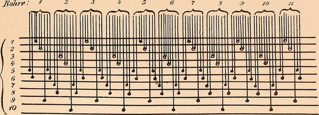 An illustration from Ausführliches Handbuch der Weberei. Ein Lehr- und Hilfsbuch für Fabrikanten, Weber und Webschüler, 1909, leaf 45