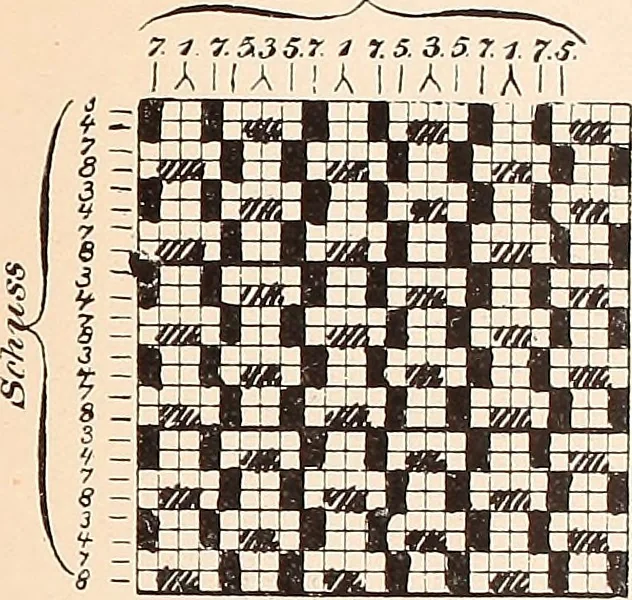 An illustration from Ausführliches Handbuch der Weberei. Ein Lehr- und Hilfsbuch für Fabrikanten, Weber und Webschüler, 1909, leaf 45