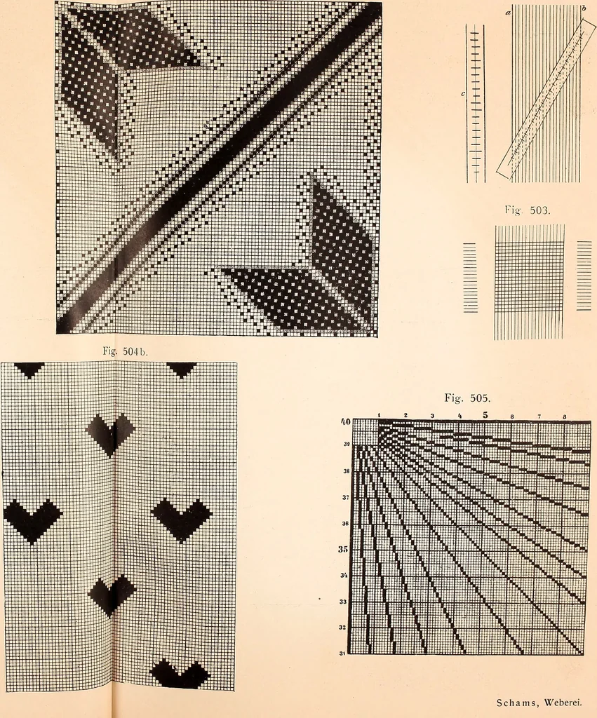 An illustration from Ausführliches Handbuch der Weberei. Ein Lehr- und Hilfsbuch für Fabrikanten, Weber und Webschüler, 1909, leaf 48