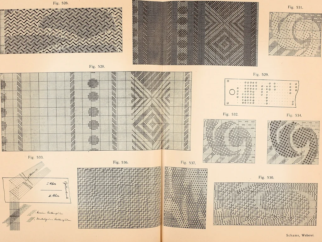 An illustration from Ausführliches Handbuch der Weberei. Ein Lehr- und Hilfsbuch für Fabrikanten, Weber und Webschüler, 1909, leaf 53