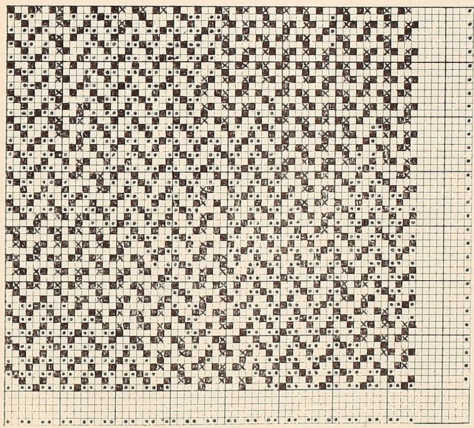 An illustration from Ausführliches Handbuch der Weberei. Ein Lehr- und Hilfsbuch für Fabrikanten, Weber und Webschüler, 1909, leaf 54
