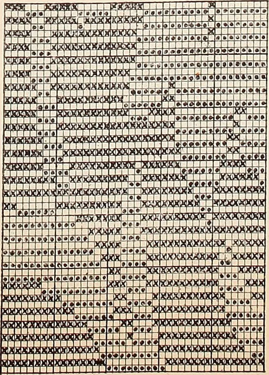 An illustration from Ausführliches Handbuch der Weberei. Ein Lehr- und Hilfsbuch für Fabrikanten, Weber und Webschüler, 1909, leaf 54