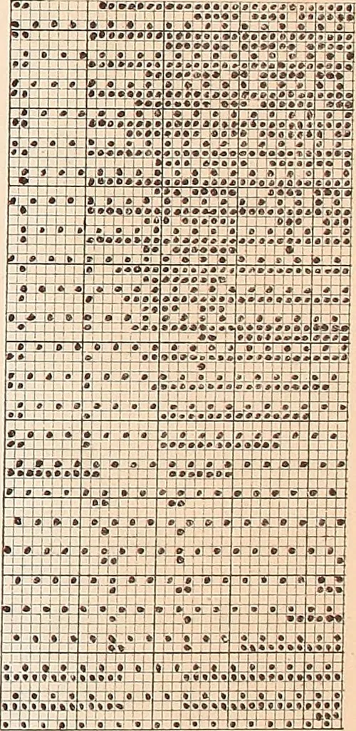 An illustration from Ausführliches Handbuch der Weberei. Ein Lehr- und Hilfsbuch für Fabrikanten, Weber und Webschüler, 1909, leaf 54
