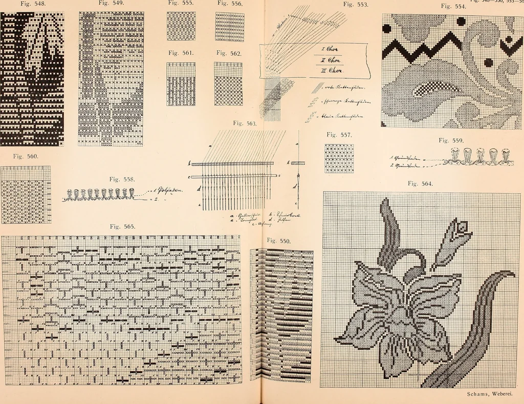 An illustration from Ausführliches Handbuch der Weberei. Ein Lehr- und Hilfsbuch für Fabrikanten, Weber und Webschüler, 1909, leaf 55