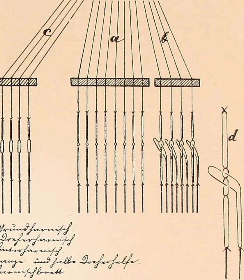 An illustration from Ausführliches Handbuch der Weberei. Ein Lehr- und Hilfsbuch für Fabrikanten, Weber und Webschüler, 1909, leaf 56