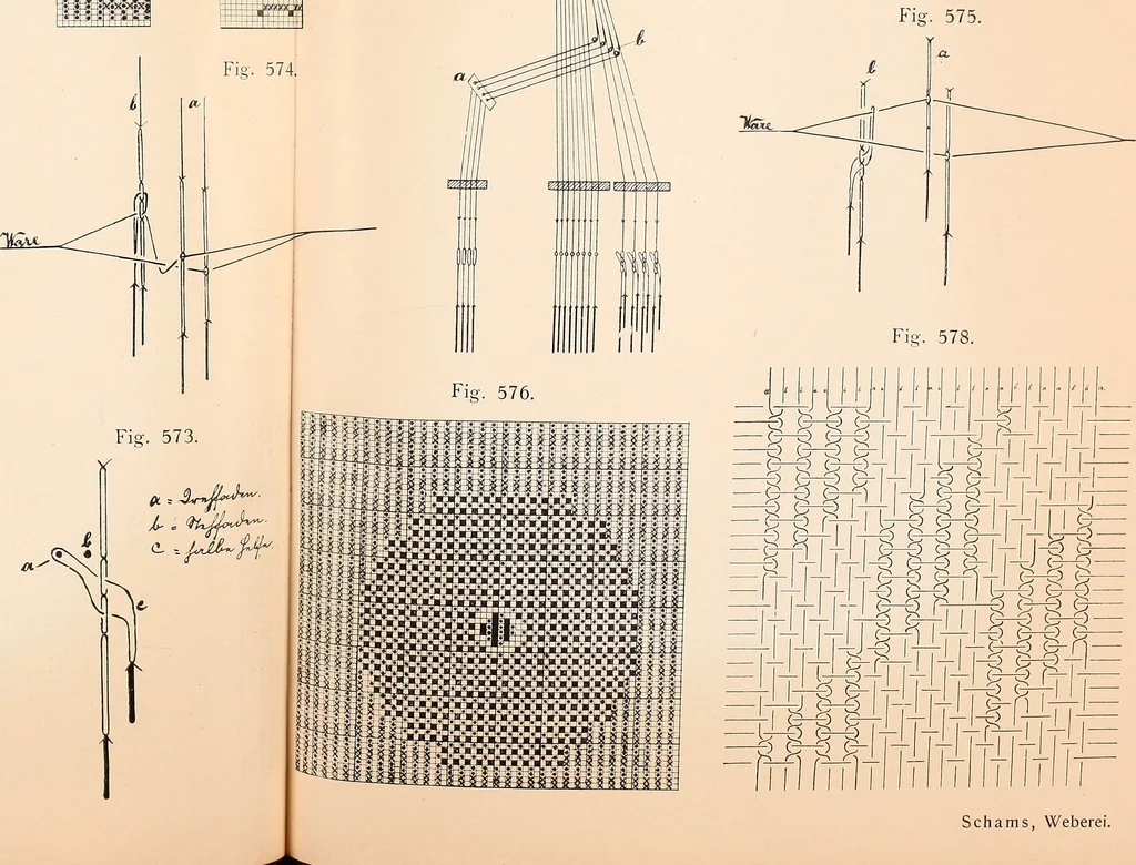 An illustration from Ausführliches Handbuch der Weberei. Ein Lehr- und Hilfsbuch für Fabrikanten, Weber und Webschüler, 1909, leaf 56