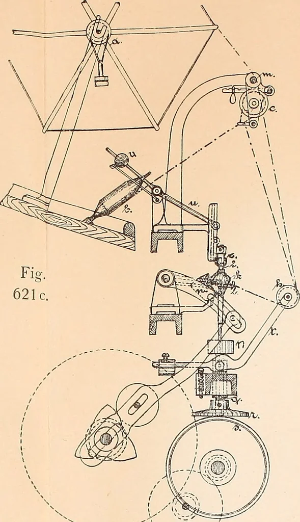 An illustration from Ausführliches Handbuch der Weberei. Ein Lehr- und Hilfsbuch für Fabrikanten, Weber und Webschüler, 1909, leaf 64