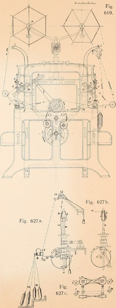 An illustration from Ausführliches Handbuch der Weberei. Ein Lehr- und Hilfsbuch für Fabrikanten, Weber und Webschüler, 1909, leaf 64