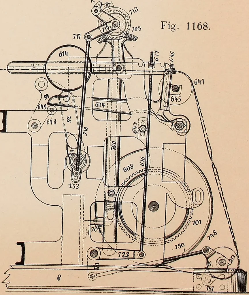 An illustration from Ausführliches Handbuch der Weberei. Ein Lehr- und Hilfsbuch für Fabrikanten, Weber und Webschüler, 1909, leaf 99