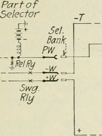 An illustration from Automatic telephony; a comprehensive treatise on automatic and semi-automatic systems, 1921, leaf 106