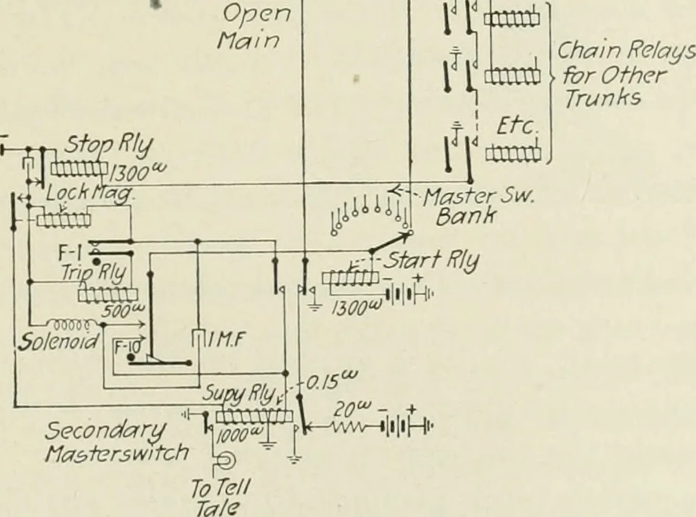 An illustration from Automatic telephony; a comprehensive treatise on automatic and semi-automatic systems, 1921, leaf 106