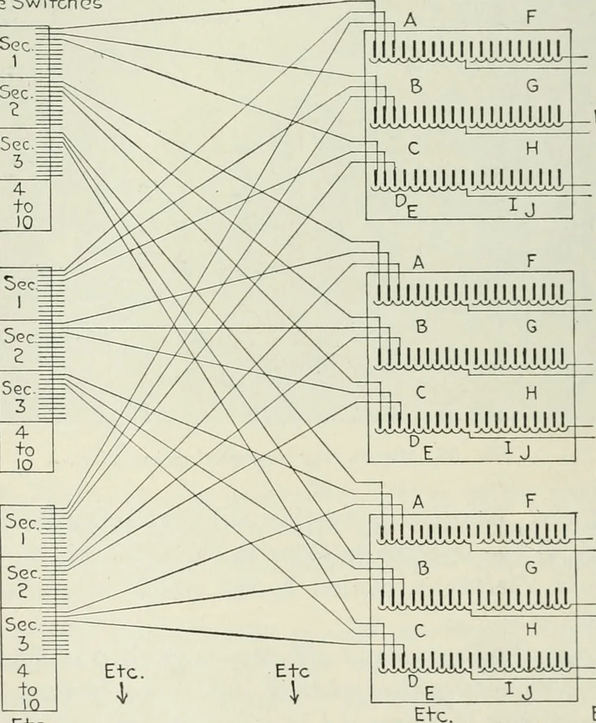 An illustration from Automatic telephony; a comprehensive treatise on automatic and semi-automatic systems, 1921, leaf 131