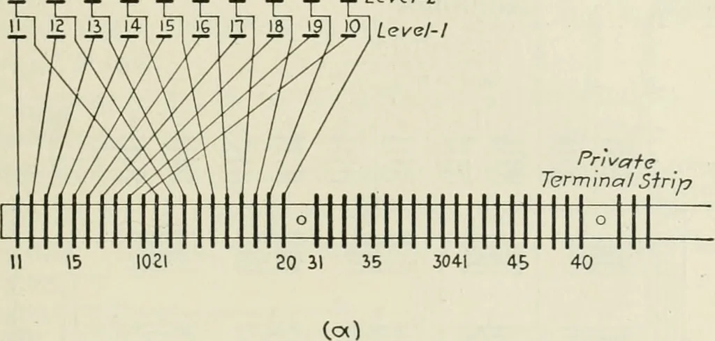 An illustration from Automatic telephony; a comprehensive treatise on automatic and semi-automatic systems, 1921, leaf 134