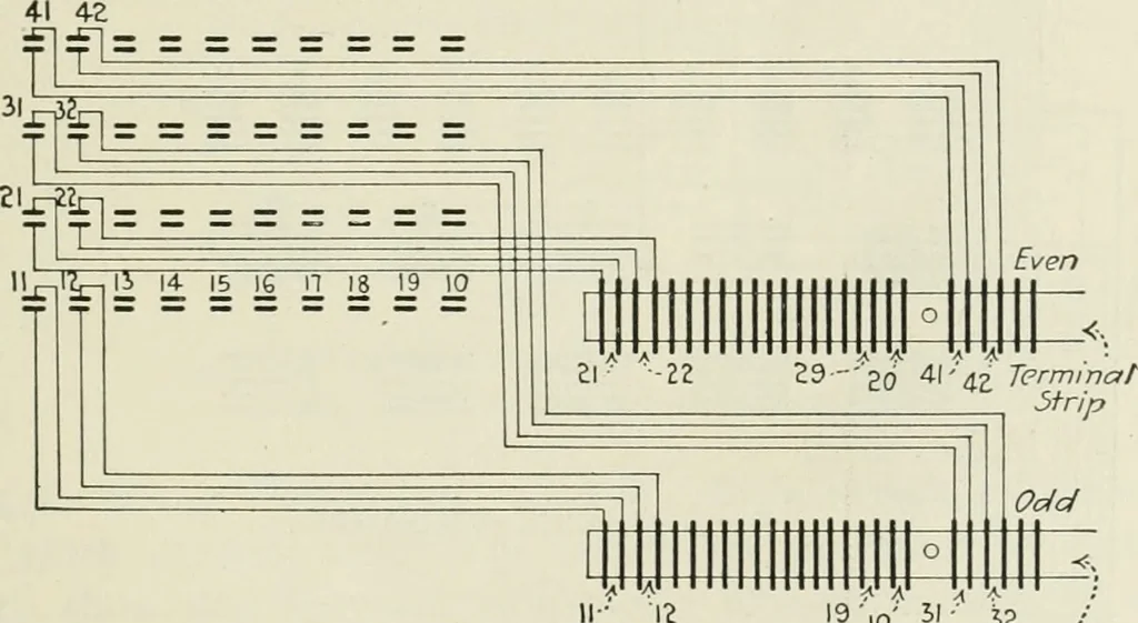 An illustration from Automatic telephony; a comprehensive treatise on automatic and semi-automatic systems, 1921, leaf 134