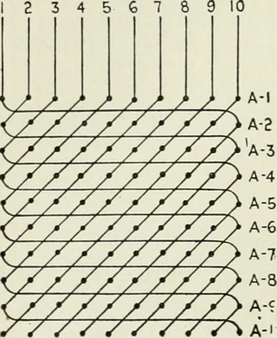An illustration from Automatic telephony; a comprehensive treatise on automatic and semi-automatic systems, 1921, leaf 145