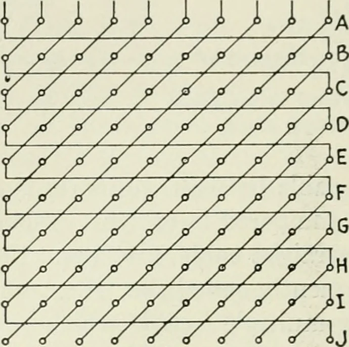 An illustration from Automatic telephony; a comprehensive treatise on automatic and semi-automatic systems, 1921, leaf 147