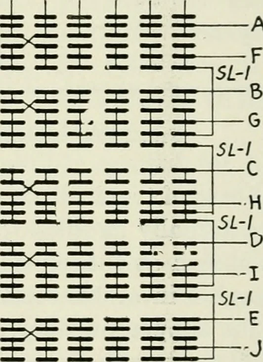 An illustration from Automatic telephony; a comprehensive treatise on automatic and semi-automatic systems, 1921, leaf 147