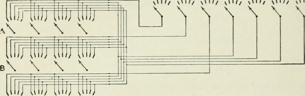 An illustration from Automatic telephony; a comprehensive treatise on automatic and semi-automatic systems, 1921, leaf 149