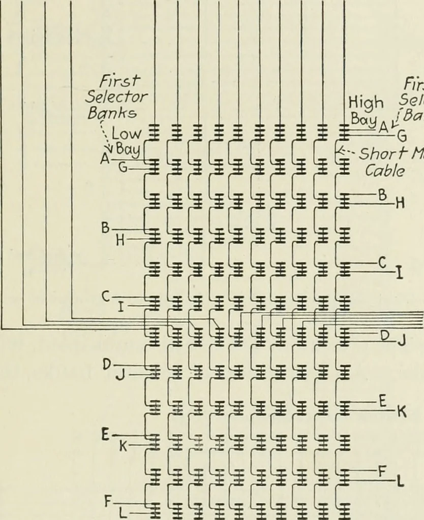 An illustration from Automatic telephony; a comprehensive treatise on automatic and semi-automatic systems, 1921, leaf 154