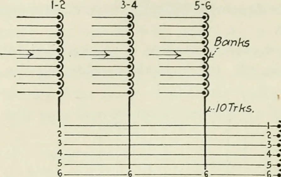 An illustration from Automatic telephony; a comprehensive treatise on automatic and semi-automatic systems, 1921, leaf 155
