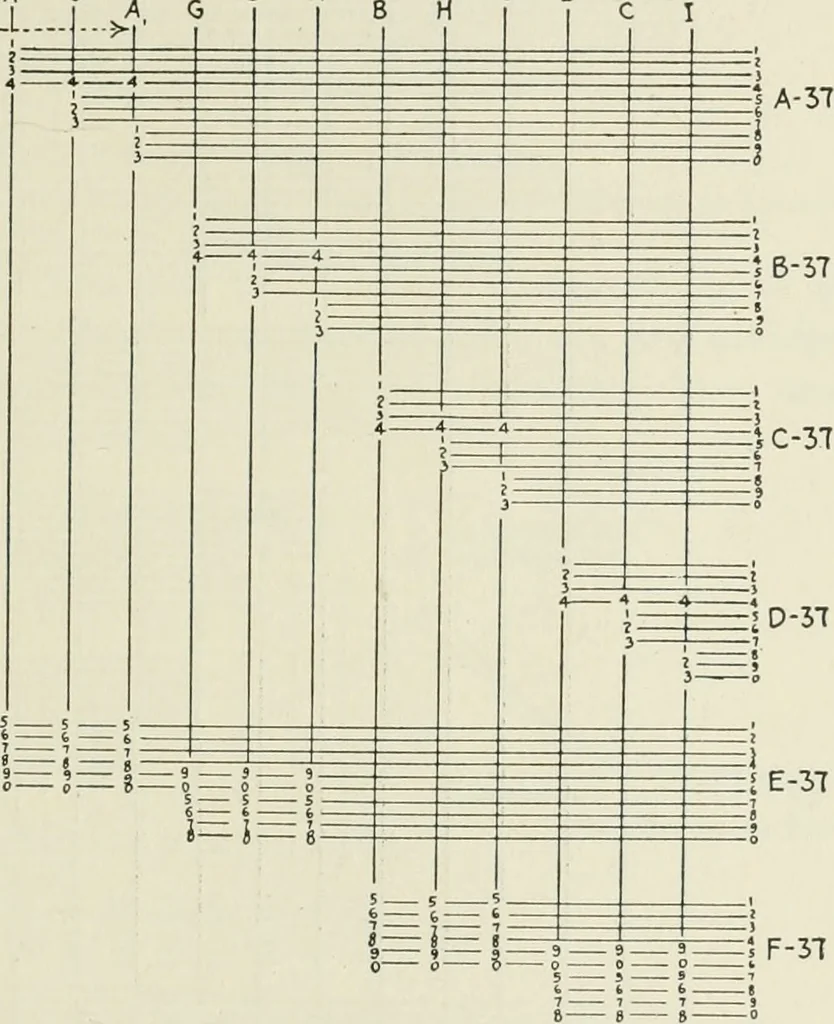 An illustration from Automatic telephony; a comprehensive treatise on automatic and semi-automatic systems, 1921, leaf 158