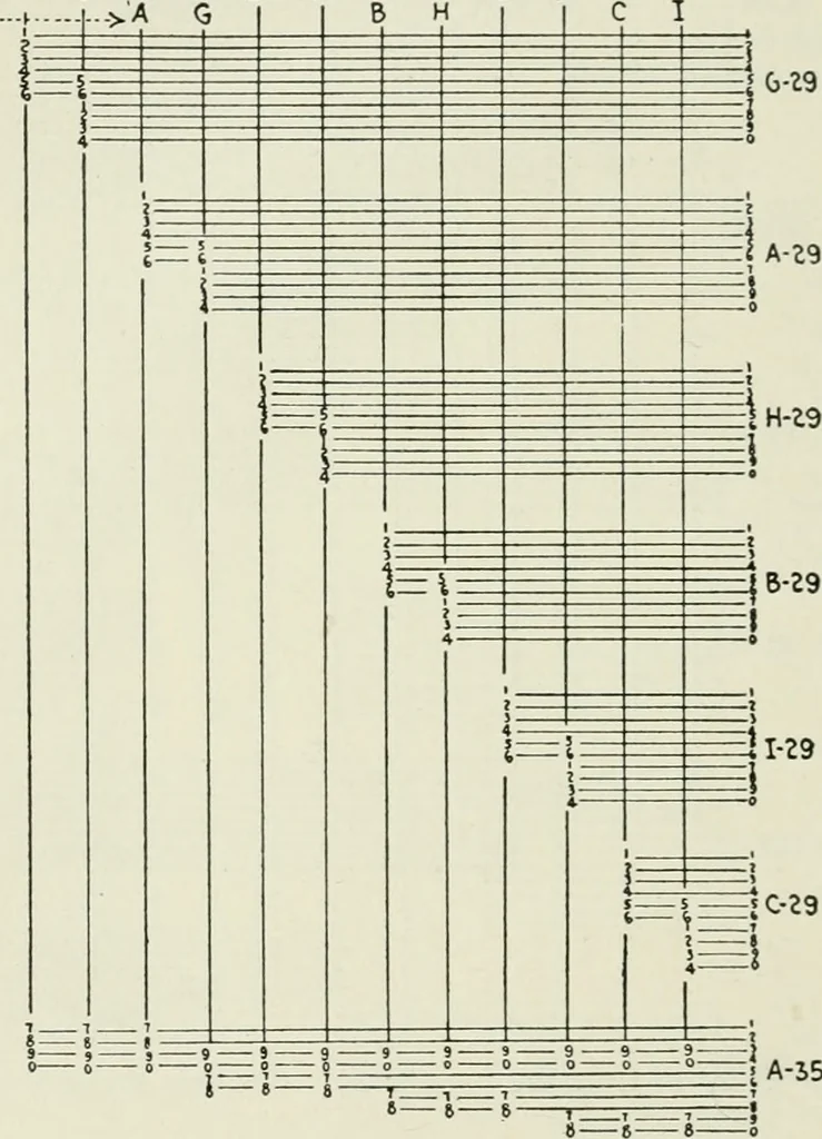 An illustration from Automatic telephony; a comprehensive treatise on automatic and semi-automatic systems, 1921, leaf 159