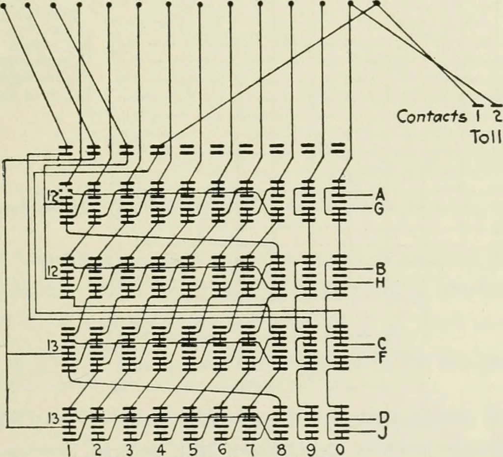 An illustration from Automatic telephony; a comprehensive treatise on automatic and semi-automatic systems, 1921, leaf 160