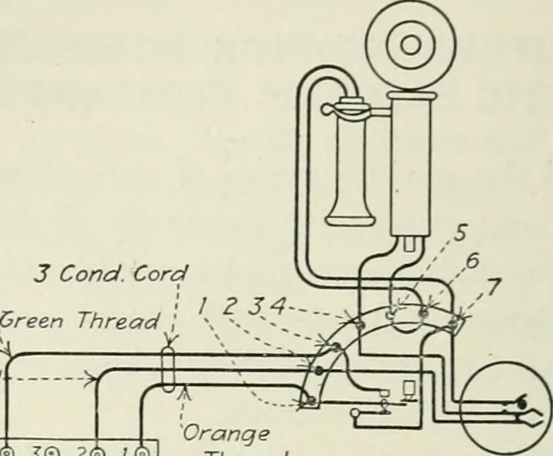 An illustration from Automatic telephony; a comprehensive treatise on automatic and semi-automatic systems, 1921, leaf 169