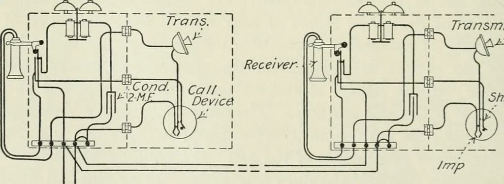An illustration from Automatic telephony; a comprehensive treatise on automatic and semi-automatic systems, 1921, leaf 169