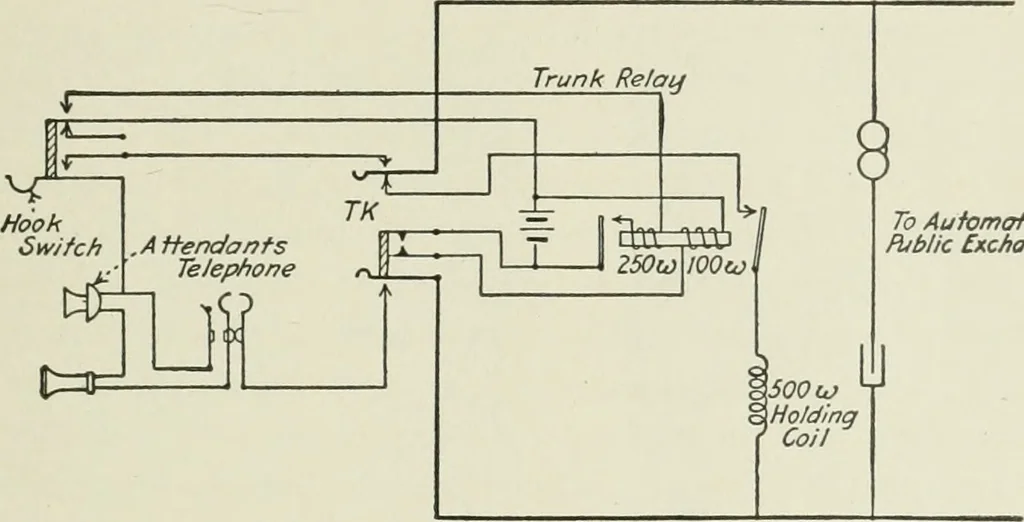 An illustration from Automatic telephony; a comprehensive treatise on automatic and semi-automatic systems, 1921, leaf 172