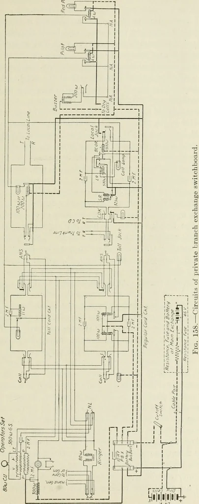 An illustration from Automatic telephony; a comprehensive treatise on automatic and semi-automatic systems, 1921, leaf 178
