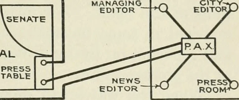 An illustration from Automatic telephony; a comprehensive treatise on automatic and semi-automatic systems, 1921, leaf 186