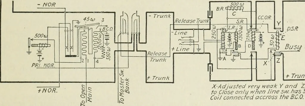 An illustration from Automatic telephony; a comprehensive treatise on automatic and semi-automatic systems, 1921, leaf 196