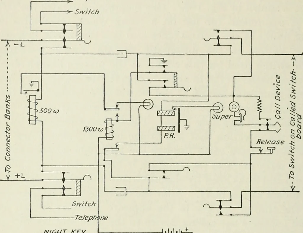 An illustration from Automatic telephony; a comprehensive treatise on automatic and semi-automatic systems, 1921, leaf 199