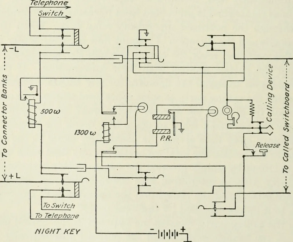 An illustration from Automatic telephony; a comprehensive treatise on automatic and semi-automatic systems, 1921, leaf 199