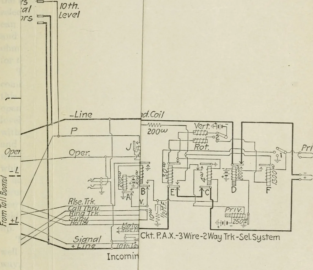 An illustration from Automatic telephony; a comprehensive treatise on automatic and semi-automatic systems, 1921, leaf 210