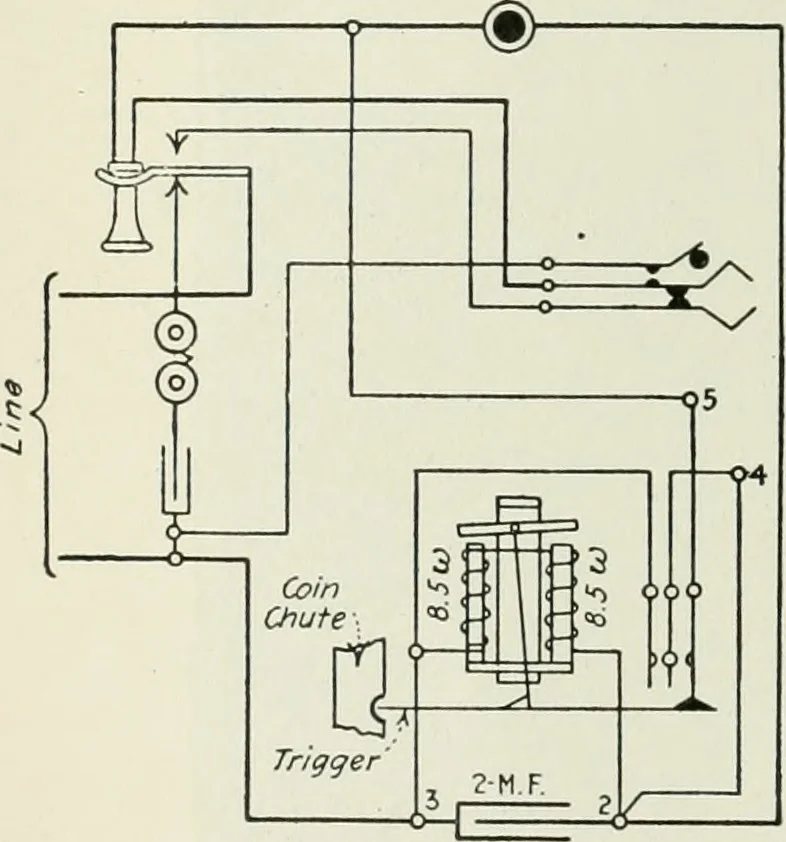 An illustration from Automatic telephony; a comprehensive treatise on automatic and semi-automatic systems, 1921, leaf 221