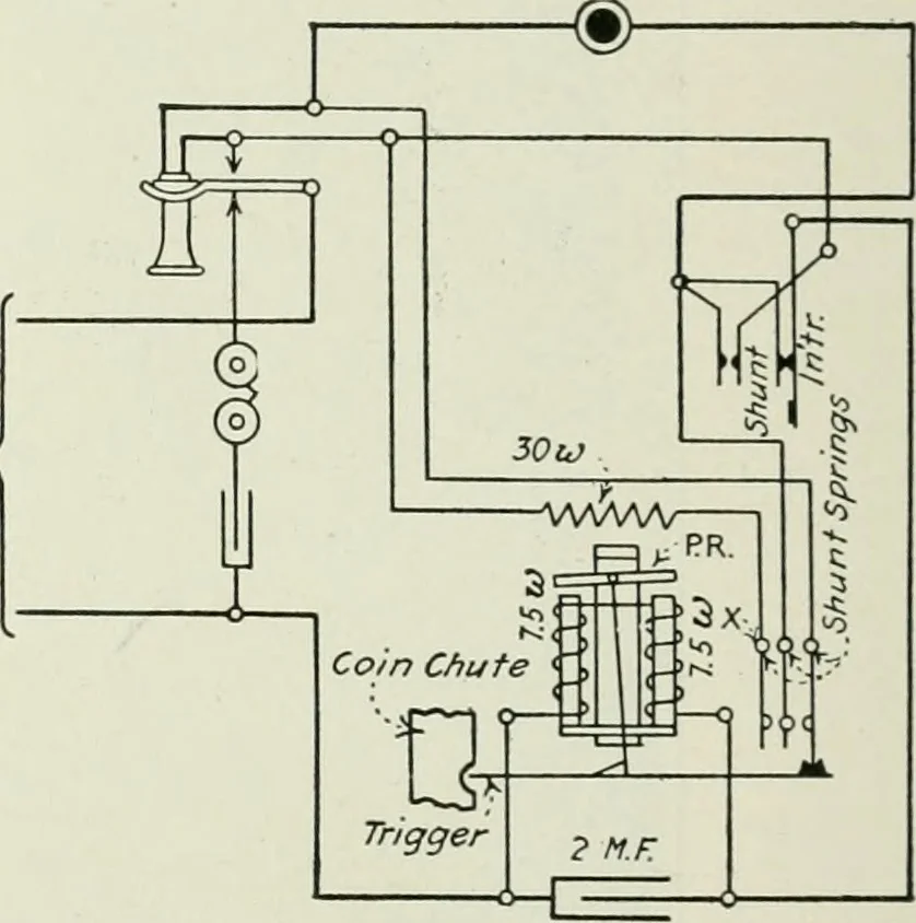 An illustration from Automatic telephony; a comprehensive treatise on automatic and semi-automatic systems, 1921, leaf 221
