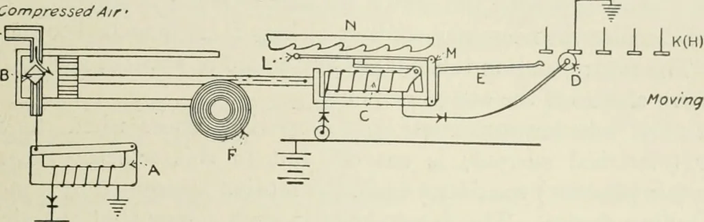 An illustration from Automatic telephony; a comprehensive treatise on automatic and semi-automatic systems, 1921, leaf 230