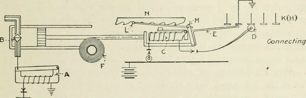 An illustration from Automatic telephony; a comprehensive treatise on automatic and semi-automatic systems, 1921, leaf 230