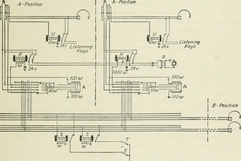 An illustration from Automatic telephony; a comprehensive treatise on automatic and semi-automatic systems, 1921, leaf 232