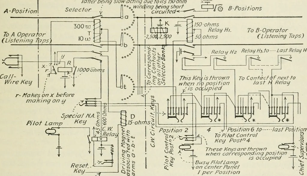 An illustration from Automatic telephony; a comprehensive treatise on automatic and semi-automatic systems, 1921, leaf 242