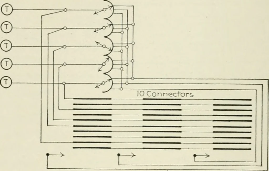 An illustration from Automatic telephony; a comprehensive treatise on automatic and semi-automatic systems, 1921, leaf 25