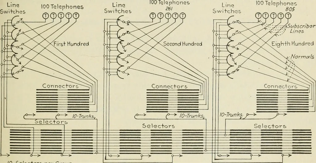 An illustration from Automatic telephony; a comprehensive treatise on automatic and semi-automatic systems, 1921, leaf 26