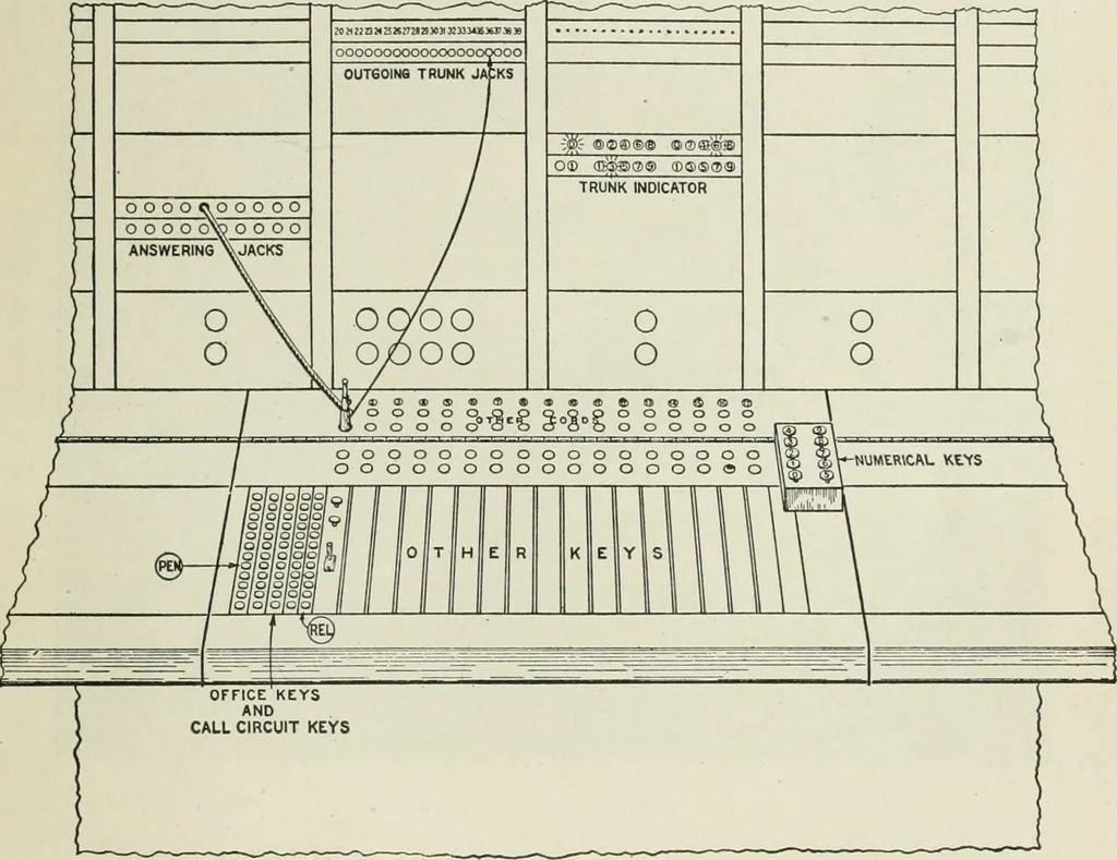 An illustration from Automatic telephony; a comprehensive treatise on automatic and semi-automatic systems, 1921, leaf 274