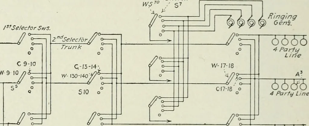 An illustration from Automatic telephony; a comprehensive treatise on automatic and semi-automatic systems, 1921, leaf 277